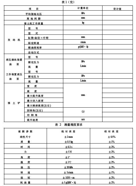 對各種直接測量參數，若無特殊說明，均取 3 次測量的平均值