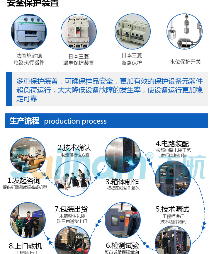 詳細講解鹽霧試驗箱的生產流程