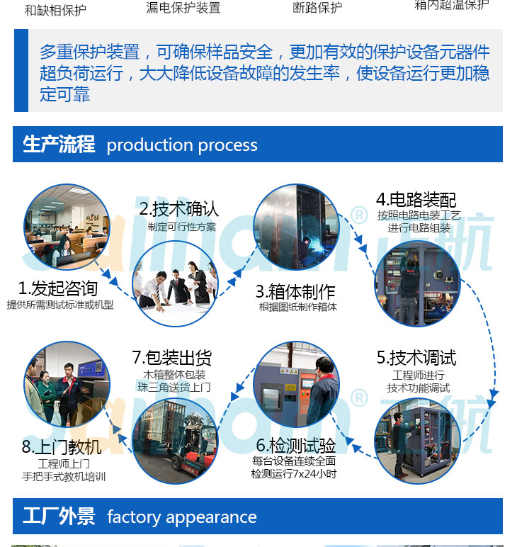 正航儀器設備生產(chǎn)流程圖