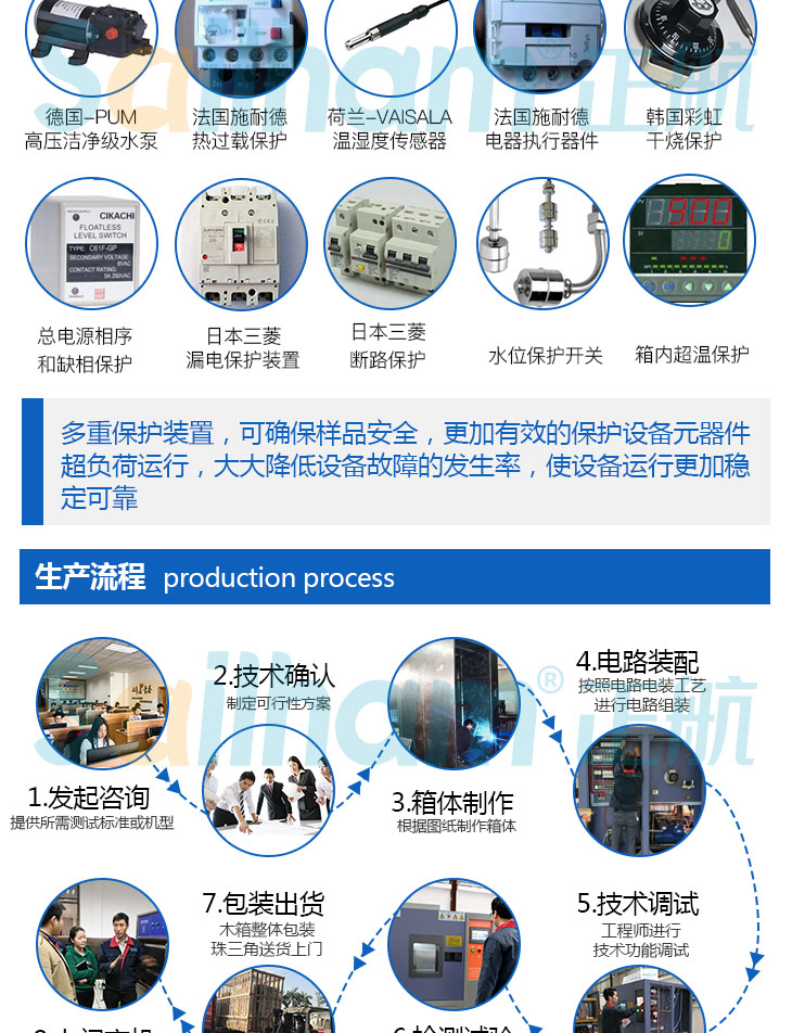 烤漆pct高壓加速老化試驗箱的八大生產流程