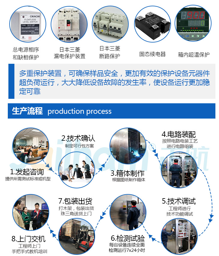 正航從咨詢到工程師上門手把手式教機(jī)培訓(xùn)