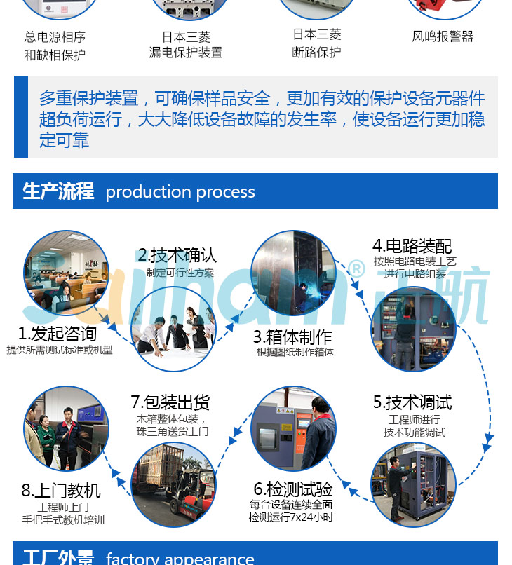 精密高溫烤箱作業流程